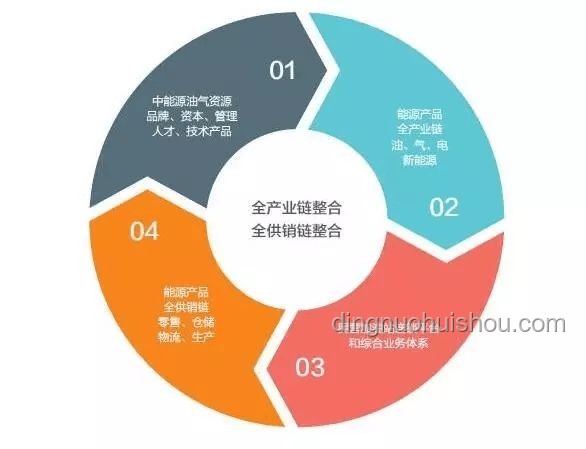 品牌統(tǒng)一供應(yīng)商支付賬期至60天內(nèi)：供應(yīng)鏈金融新風(fēng)向？