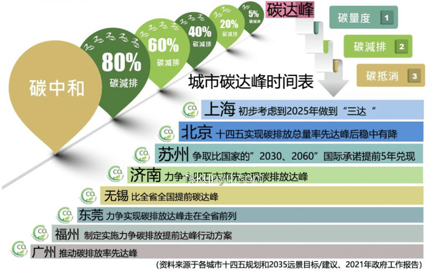 一場綠色盛宴背后的生態(tài)革命解決方案：納愛斯生態(tài)躍遷路徑