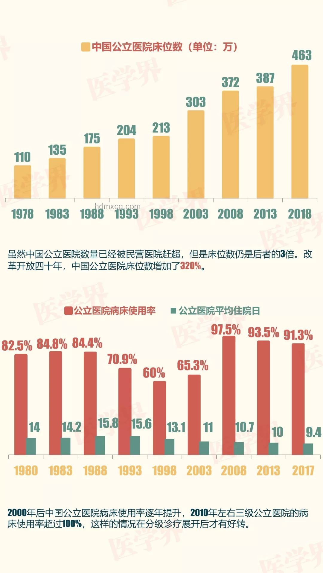 西安公立醫(yī)院裁員趨勢預測：變革中的醫(yī)療生態(tài)重構
