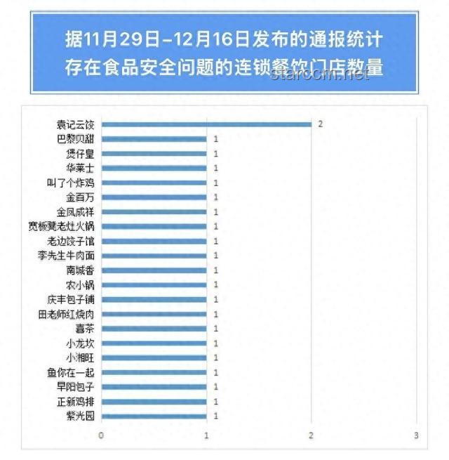 蜜雪冰城食品安全問題通報分析