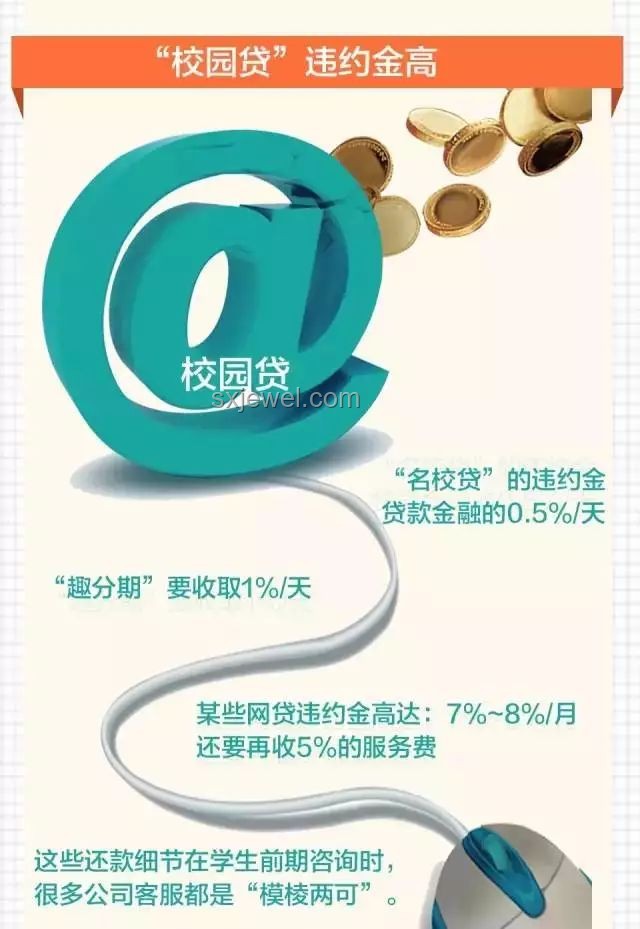 網(wǎng)貸圍獵大學生：行業(yè)亂象與防范之策