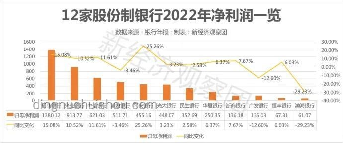 廣發(fā)銀行與其他股份行對(duì)比分析：真的到了最危險(xiǎn)的時(shí)刻？