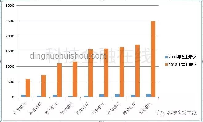 廣發(fā)銀行與其他股份行對(duì)比分析：真的到了最危險(xiǎn)的時(shí)刻？