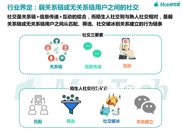 后互聯(lián)網(wǎng)時代的精神狀態(tài)：四面漏風(fēng)，尋求破局