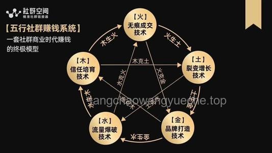 傳統(tǒng)賺錢(qián)模式與新興賺錢(qián)模式對(duì)比分析：徹底變了