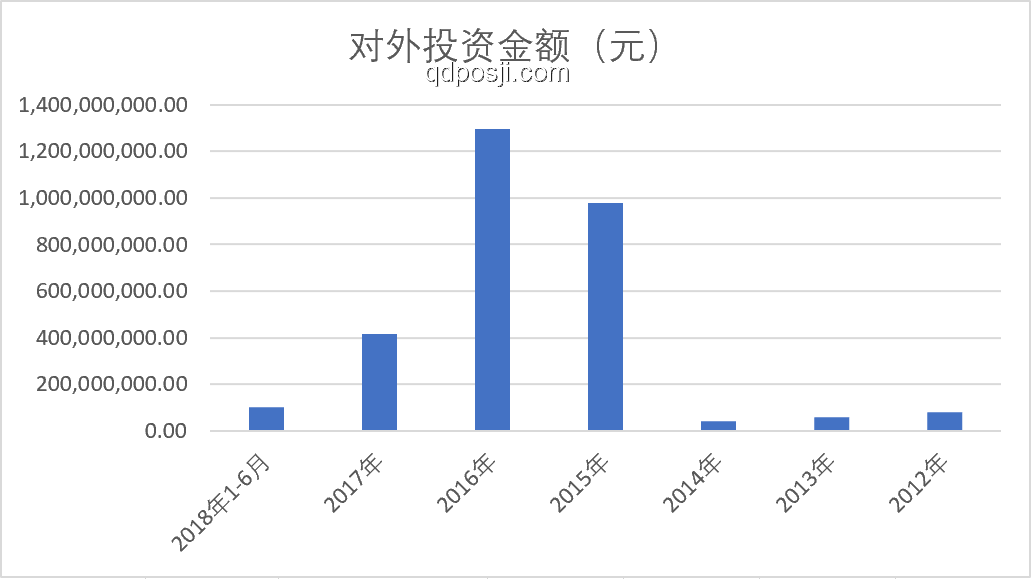 重慶首富身家縮水1000億：財富管理與風險分散策略