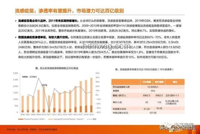 重慶首富身家縮水，疫苗行業(yè)格局生變