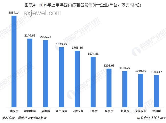 重慶首富身家縮水，疫苗行業(yè)格局重構(gòu)在即