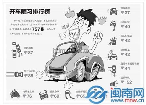開車陋習(xí)整治：腳伸窗外玩手機(jī)駕駛趨勢(shì)預(yù)測(cè)
