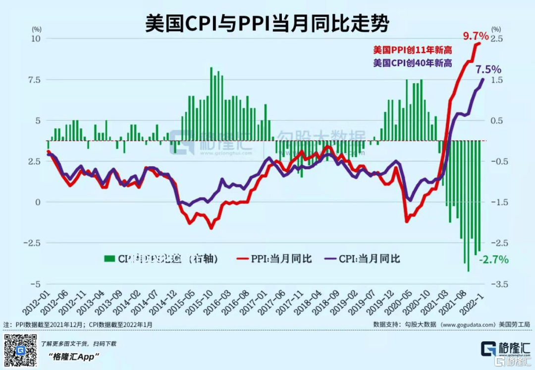 美國通脹趨勢前瞻：關(guān)稅漲價未現(xiàn)，CPI溫和持續(xù)