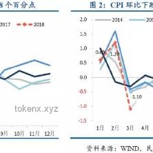 關(guān)稅漲價(jià)影響未顯！5月美國(guó)CPI與預(yù)期對(duì)比分析