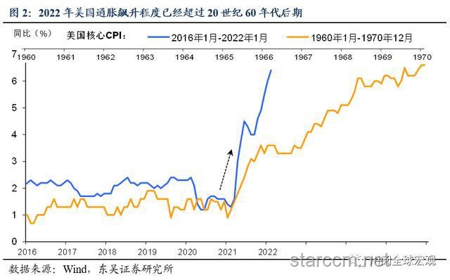 貝森特聽(tīng)證會(huì)透視：通脹、貿(mào)易、支出、債務(wù)與美聯(lián)儲(chǔ)未來(lái)走向