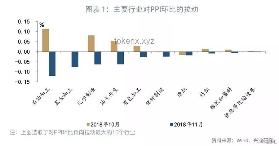 今晚美國CPI數(shù)據(jù)：應對關稅通脹傳導考驗的策略