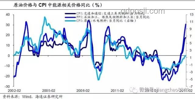 今晚美國CPI：關(guān)稅通脹傳導(dǎo)效應(yīng)初顯，經(jīng)濟走向何方？