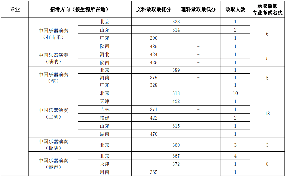 那爾那茜式諷刺祝福，高考祝福新趨勢預測