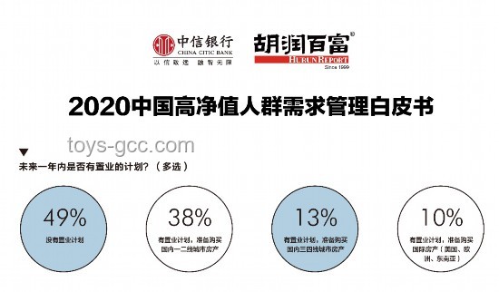 具有特定行為特征人群的對(duì)比分析：快節(jié)奏與善良心腸