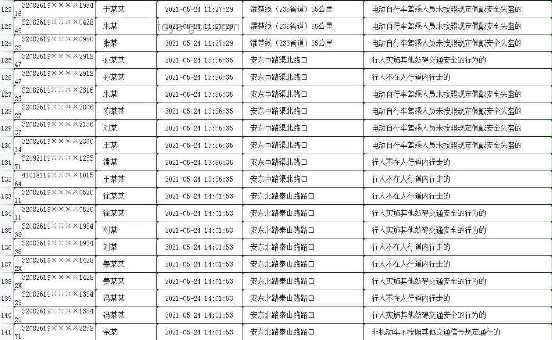 具有特定行為特征人群的對(duì)比分析：快節(jié)奏與善良心腸