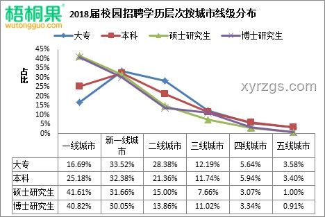 2025年就業(yè)難與招聘難現(xiàn)象對比分析