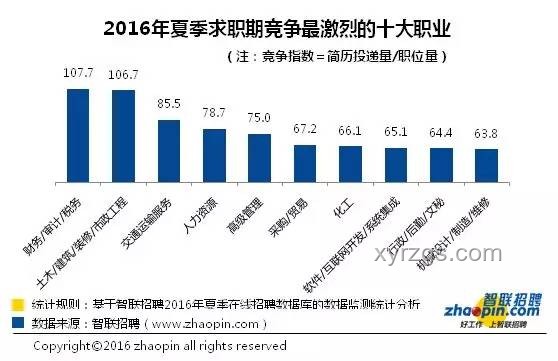 2025年就業(yè)難與招聘難現(xiàn)象對比分析