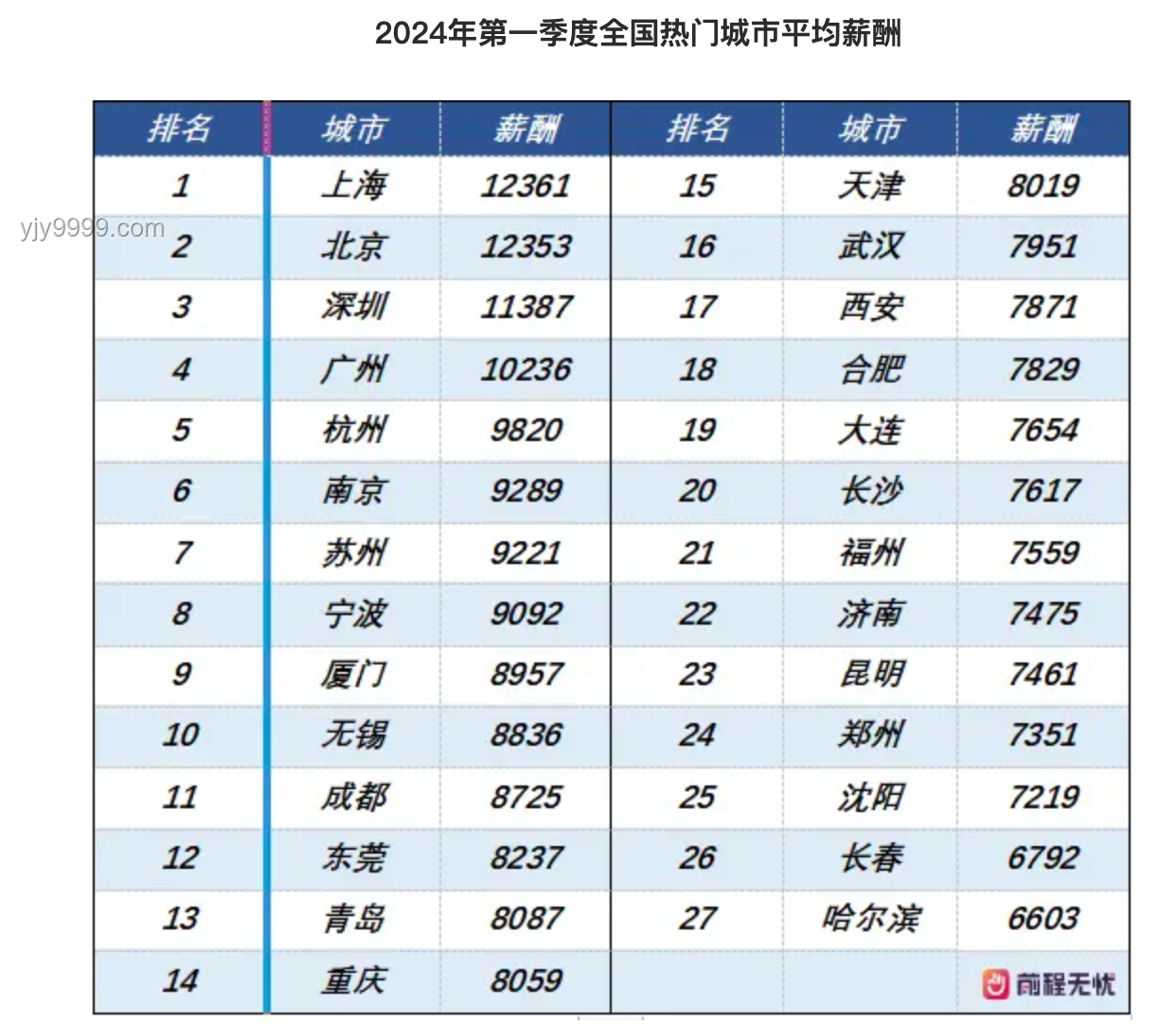 去了天津才發(fā)現(xiàn)，與預(yù)期復(fù)雜的城市對比分析