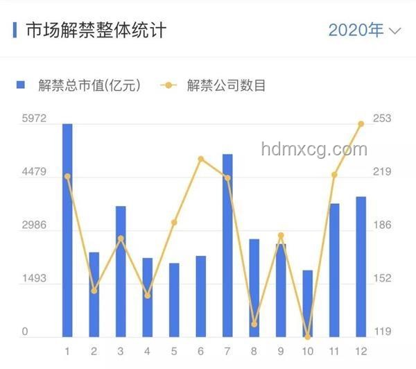如何緊咬A股最核心利好，實現(xiàn)投資增值？