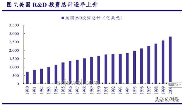 咬住A股最核心的利好，把握投資良機！