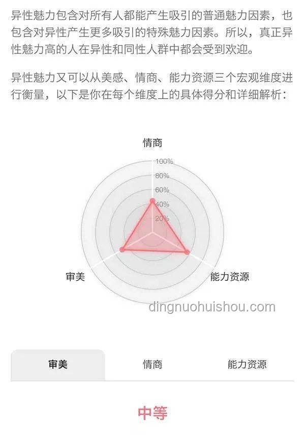 顏值錯(cuò)覺背后：魅力構(gòu)成的多維度解析
