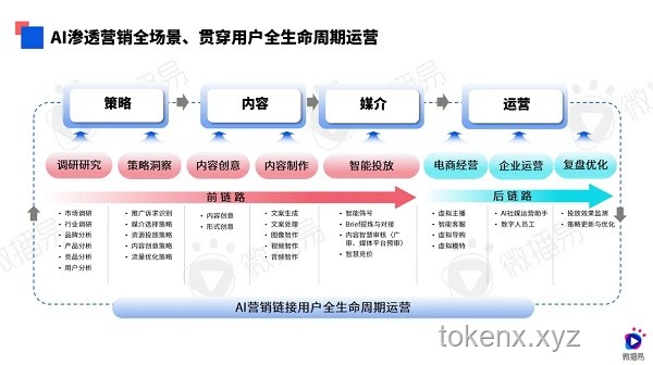 2024年社交內(nèi)容新風(fēng)向：探索“有些話不方便推送”的邊界