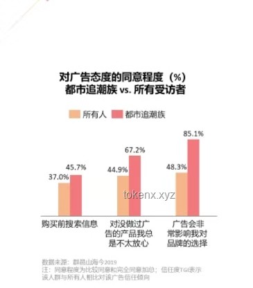 2024年社交內(nèi)容新風(fēng)向：探索“有些話不方便推送”的邊界