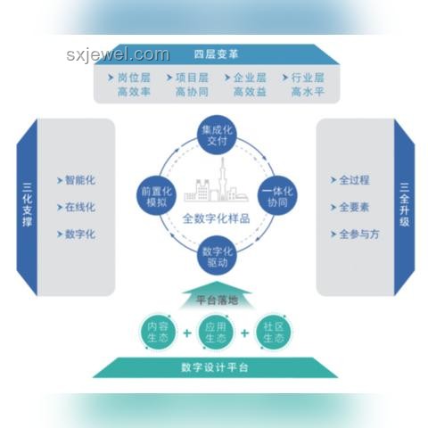 用這種方式和大家聊聊：某企業(yè)數(shù)字化轉(zhuǎn)型策略實踐