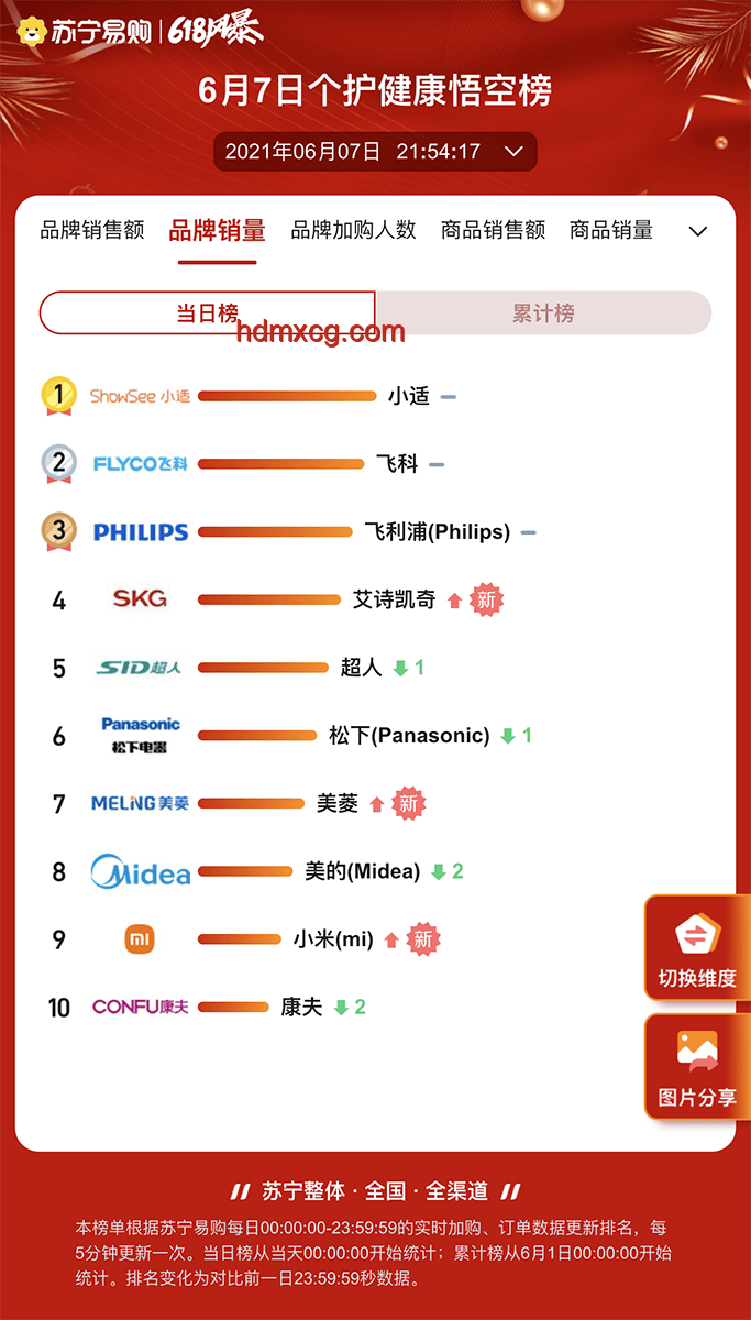 娶發(fā)小為妻：未來婚姻趨勢的深度洞察