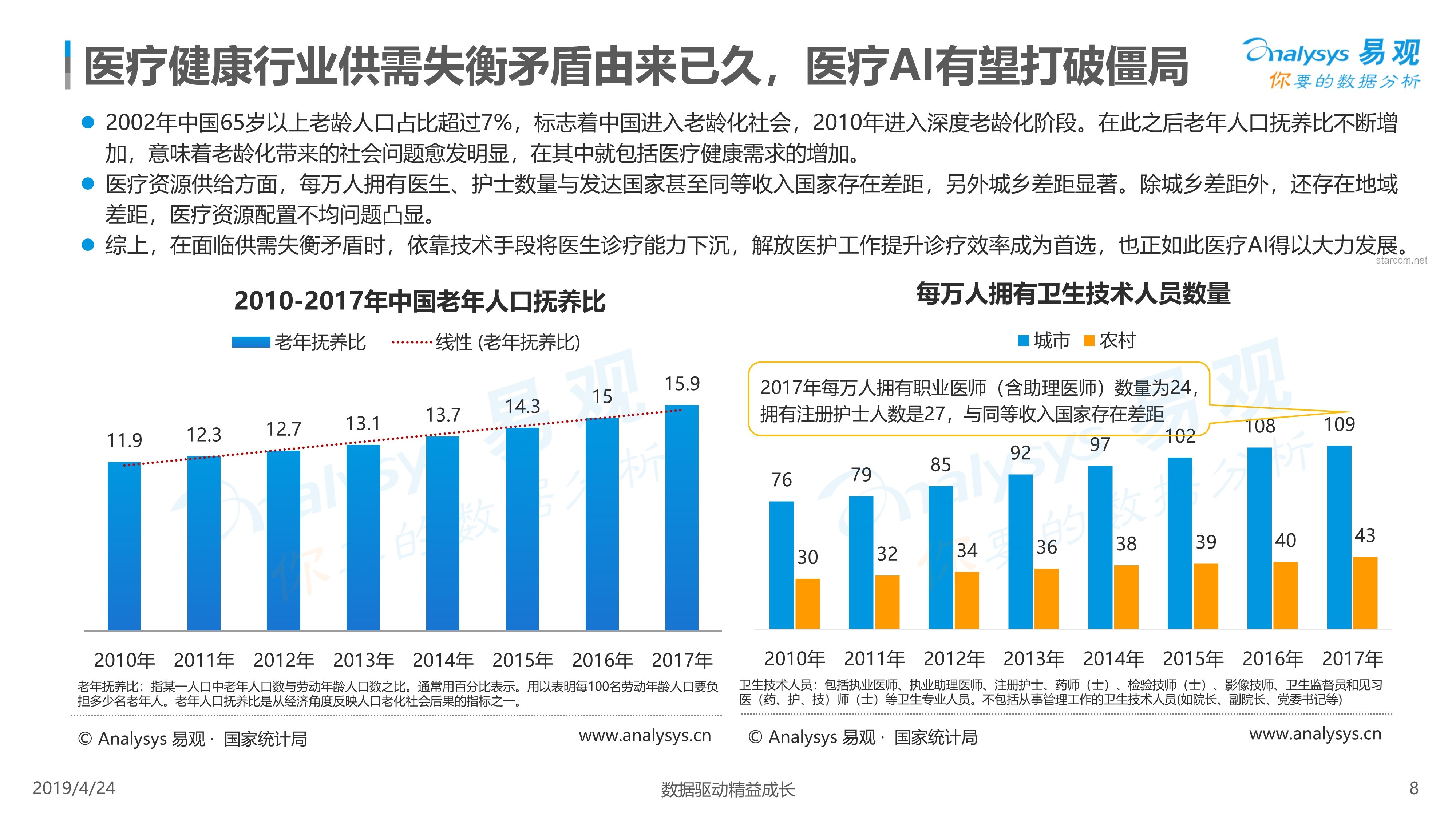 2024年AI醫(yī)療革新趨勢(shì)：智能診斷與個(gè)性化治療