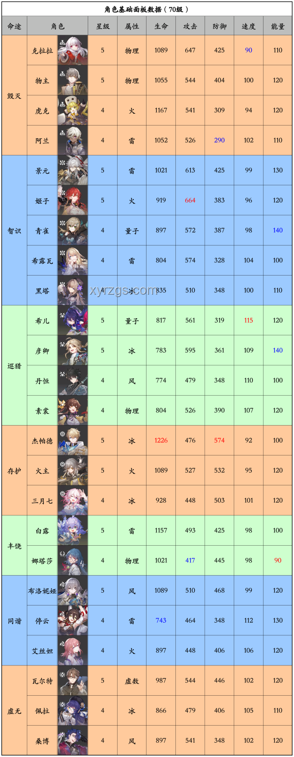 《崩壞：星穹鐵道》虛一直構(gòu)賽法利婭角色趨勢(shì)預(yù)測(cè)