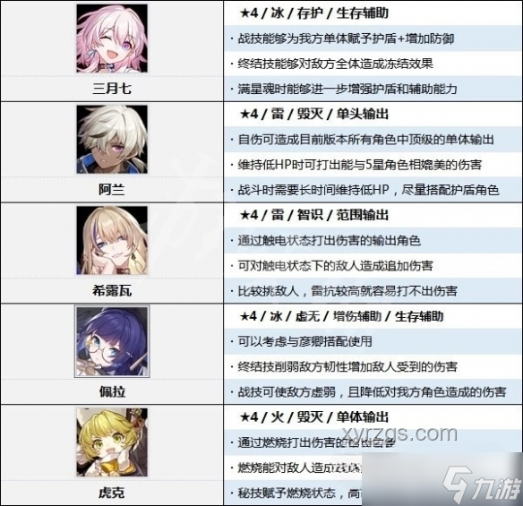 《崩壞：星穹鐵道》虛一直構(gòu)賽法利婭角色趨勢(shì)預(yù)測(cè)