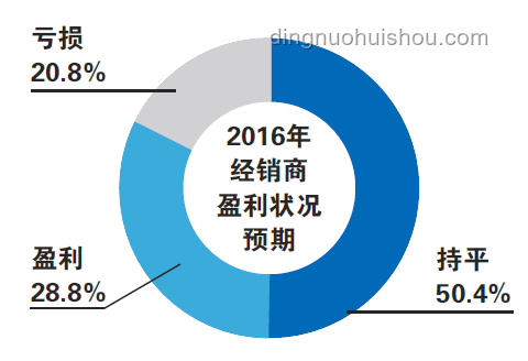 天賦困境下的極端選擇：未來社會(huì)中的身體改造趨勢
