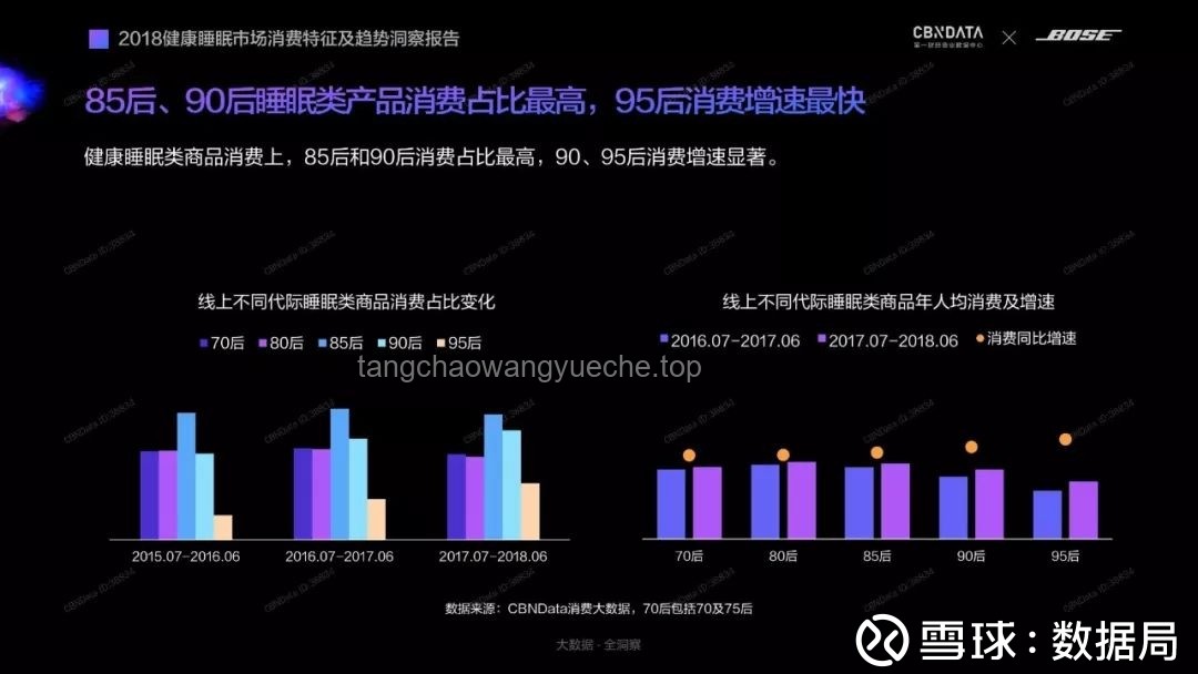 《通過宵的都懂》：夜間經(jīng)濟與健康生活趨勢預測