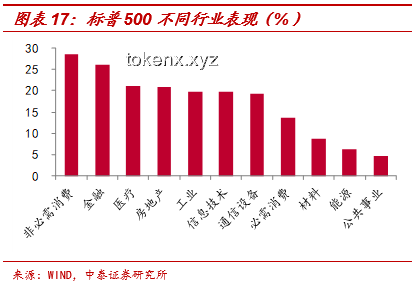 夢回經(jīng)濟(jì)上行，解鎖全球生機(jī)創(chuàng)新法，跨界共融！