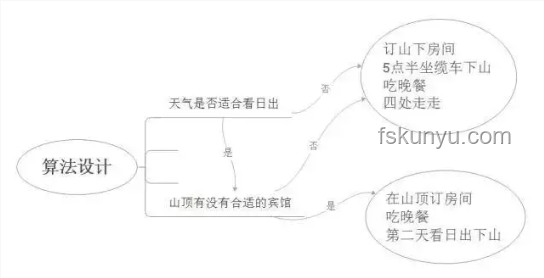 "bro的結(jié)局"：不同人生路徑的深度對比分析