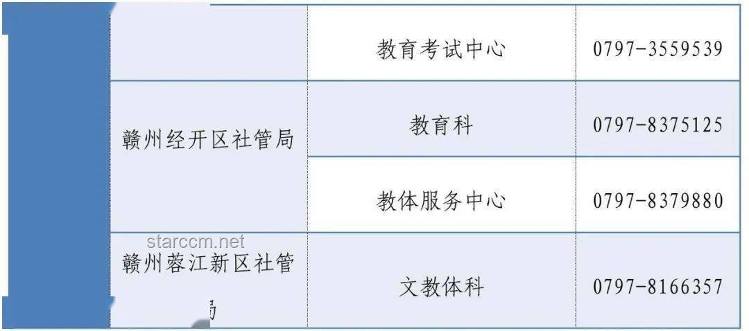 2025年高考志愿填報(bào)保姆級(jí)講解視頻對(duì)比分析