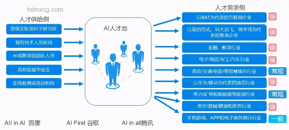 AI賦能教育，大家懂了嗎？AI教育普及率,在線教育增長率,個性化學習方案,智能教育硬件