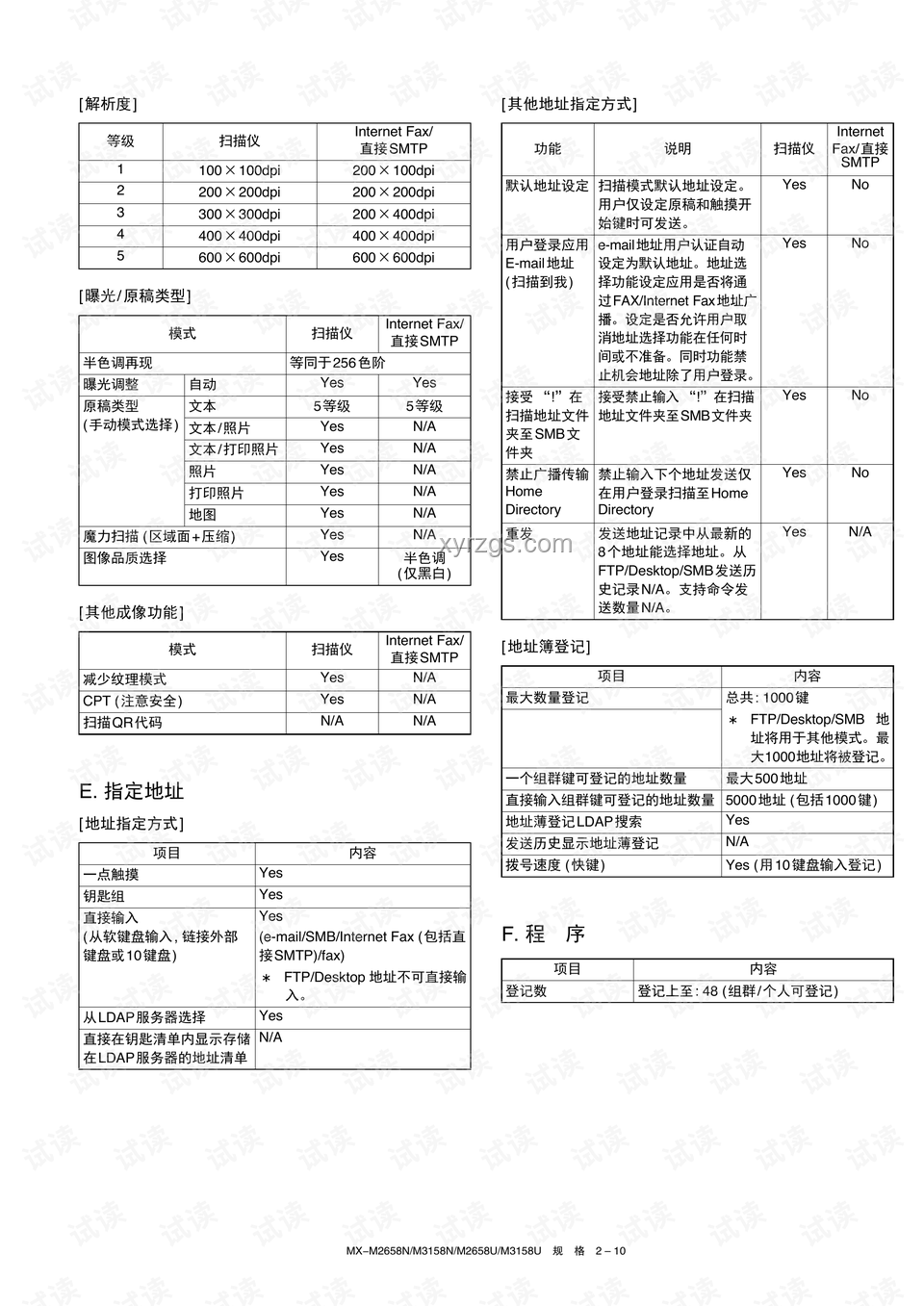 天太熱，DIY水床制作實(shí)用指南