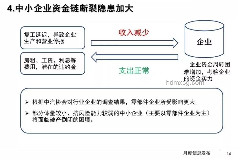 車(chē)企支付賬期60天影響與對(duì)策