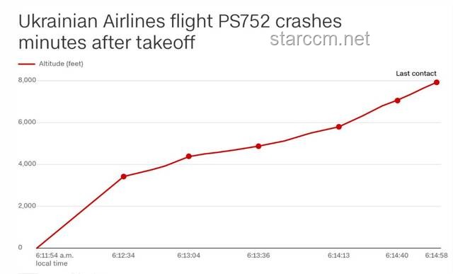 印客機墜毀后，航空安全趨勢與技術(shù)革新展望