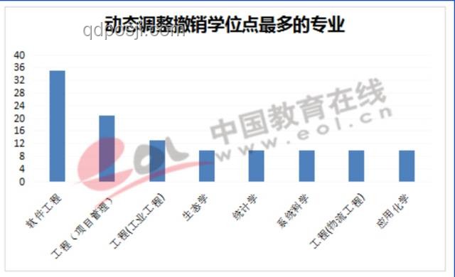 大學(xué)上新29種新專業(yè)，時(shí)代風(fēng)向標(biāo)還是就業(yè)“潛力股”？