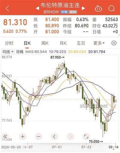 中東局勢(shì)激化金融市場波動(dòng)，原油與美元走勢(shì)分化