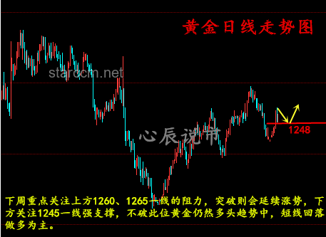 中東局勢(shì)激化金融市場波動(dòng)，原油與美元走勢(shì)分化