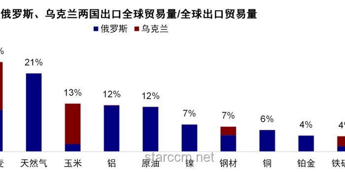 中東局勢(shì)激化金融市場波動(dòng)，原油與美元走勢(shì)分化