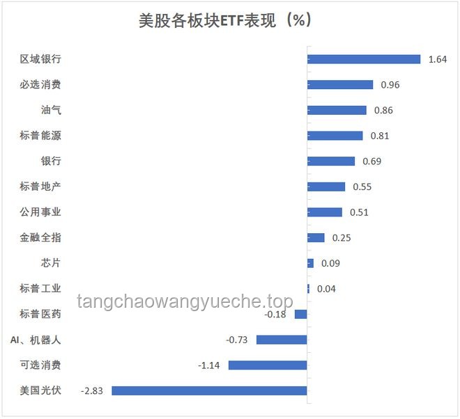 華爾街見聞早餐FM-Radio：我的2025金融晨讀之旅????