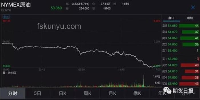 特朗普信心減弱與伊朗威脅：核談判僵局下的油價(jià)波動(dòng)