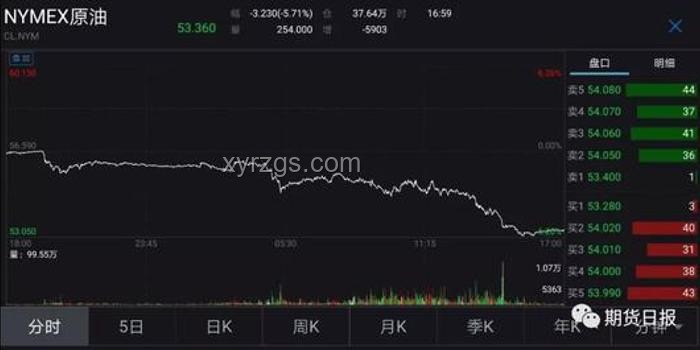 特朗普信心減弱下伊朗核談判與油價波動應(yīng)對方案
